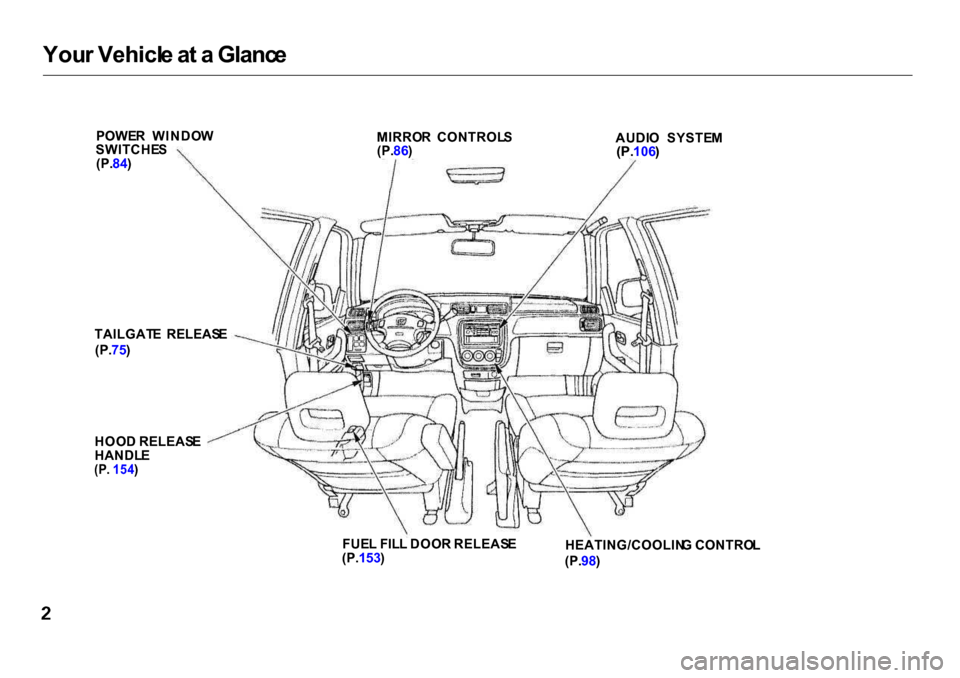 HONDA CR-V 2001 RD1-RD3 / 1.G Owners Manual You
r Vehicl e a t a  Glanc e
POWE R  WINDO W
SWITCHE S
(P. 84) MIRRO
R  CONTROL S
(P. 86) AUDI
O  SYSTE M

(P. 106 )

TAILGAT E  RELEAS E

(P. 75)

HOO D RELEAS E
HANDL E

(P .
 154 )

FUEL FIL L DOO