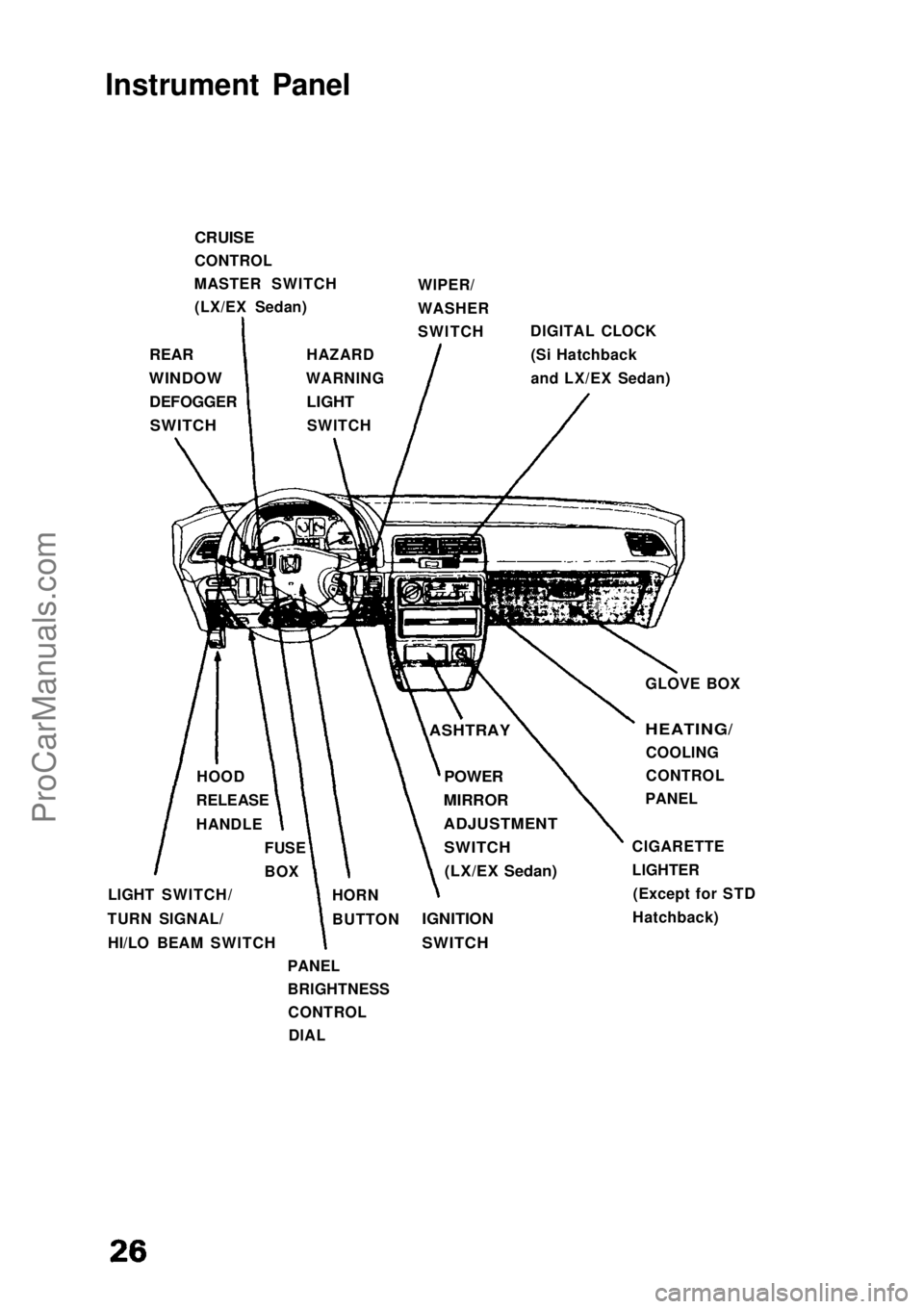 HONDA CIVIC 1991  Owners Manual 
Instrument Panel

CRUISE

CONTROL
MASTER SWITCH (LX/EX Sedan) WIPER/
WASHER
SWITCH
DIGITAL CLOCK
(Si Hatchback
and LX/EX Sedan)

REAR

WINDOW
 DEFOGGER
SWITCH
 HAZARD
WARNING
 LIGHT
SWITCH
GLOVE BOX
