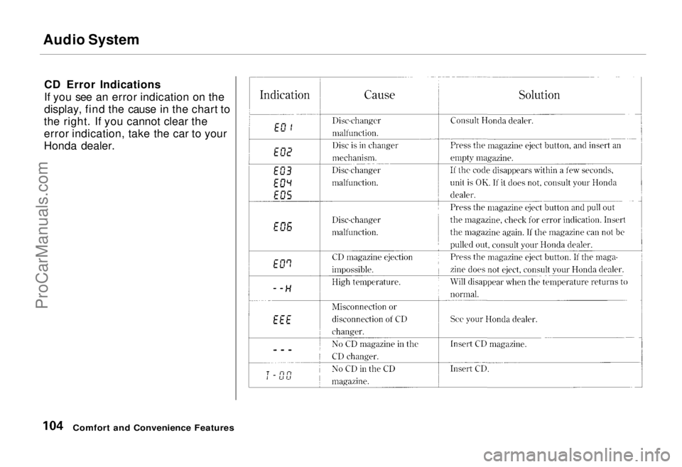 HONDA ODYSSEY 1995  Owners Manual 
Audio System
CD Error Indications
If you see an error indication on the
display, find the cause in the chart to
the right. If you cannot clear the
error indication, take the car to your
Honda dealer.