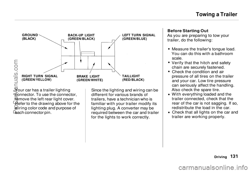 HONDA ODYSSEY 1995 Owners Manual
Towing a Trailer
Your car has a trailer lighting connector. To use the connector,
remove the left rear light cover. Refer to the drawing above for the
wiring color code and purpose of each connector HONDA ODYSSEY 1995 Owners Manual
Towing a Trailer
Your car has a trailer lighting connector. To use the connector,
remove the left rear light cover. Refer to the drawing above for the
wiring color code and purpose of each connector