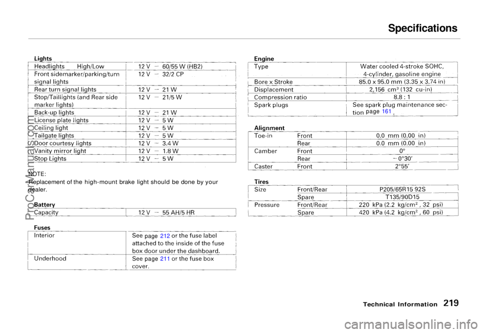 HONDA ODYSSEY 1995  Owners Manual Specifications

Technical Information

NOTE:

Replacement of the high-mount brake light should be done by your
dealer.

page 212
page 211 page 161ProCarManuals.comMain Menu Table of Contents s t   