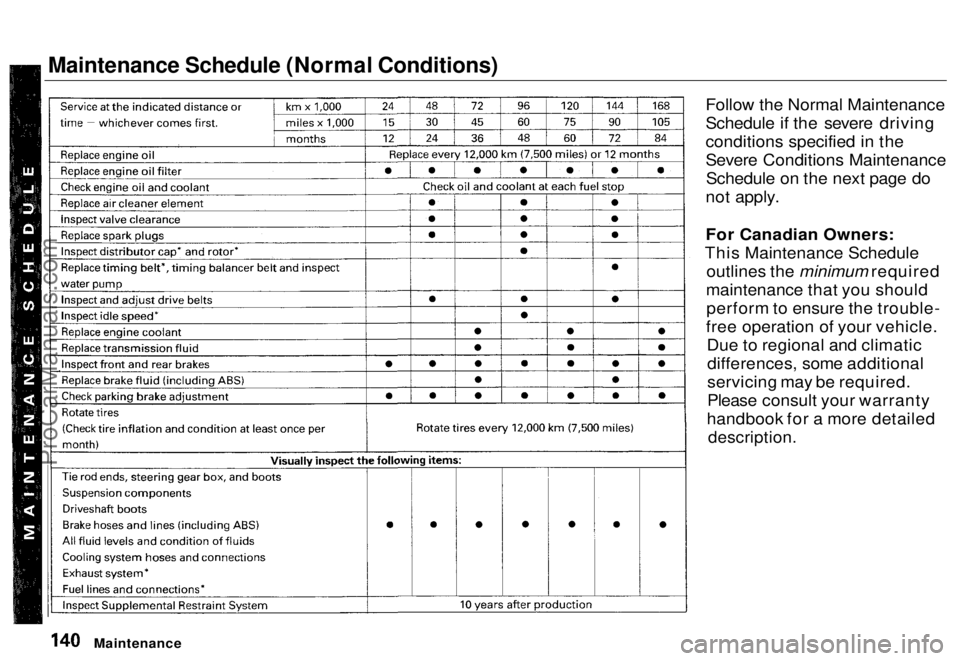 HONDA ODYSSEY 1996  Owners Manual Maintenance Schedule (Normal Conditions)Follow the Normal Maintenance

Schedule if the severe driving
conditions specified in the
Severe Conditions Maintenance
Schedule on the next page do
not apply.
