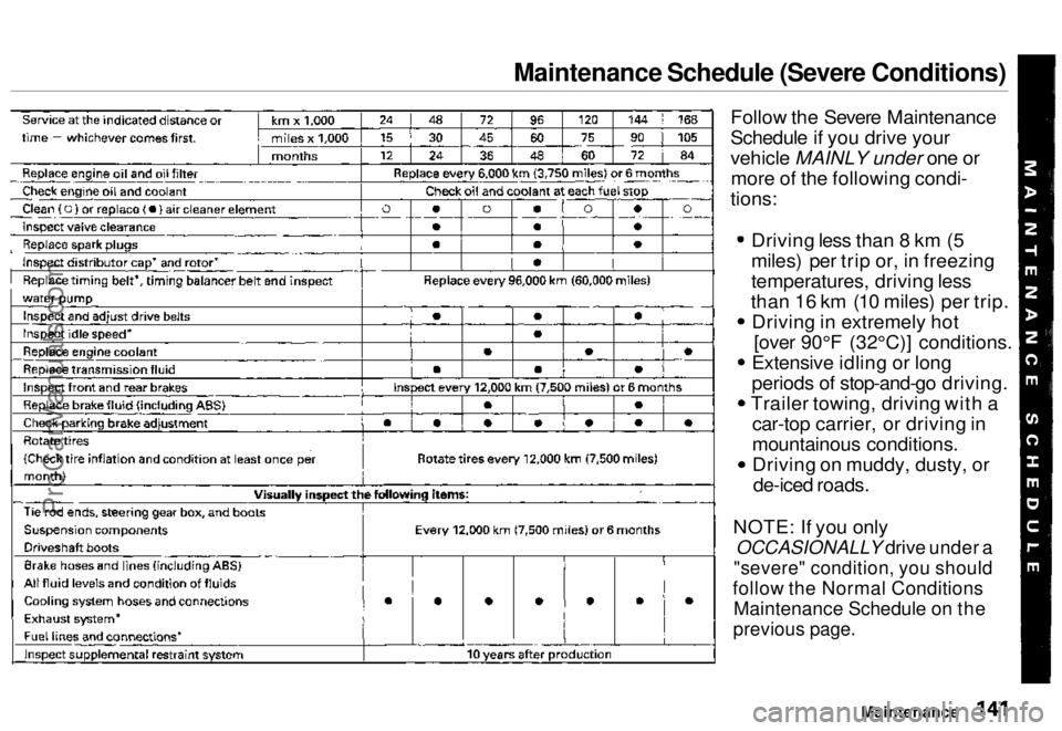 HONDA ODYSSEY 1996  Owners Manual Maintenance Schedule (Severe Conditions)

Follow the Severe Maintenance
Schedule if you drive your
vehicle MAINLY under one ormore of the following condi-

tions:

Driving less than 8 km (5
miles) per