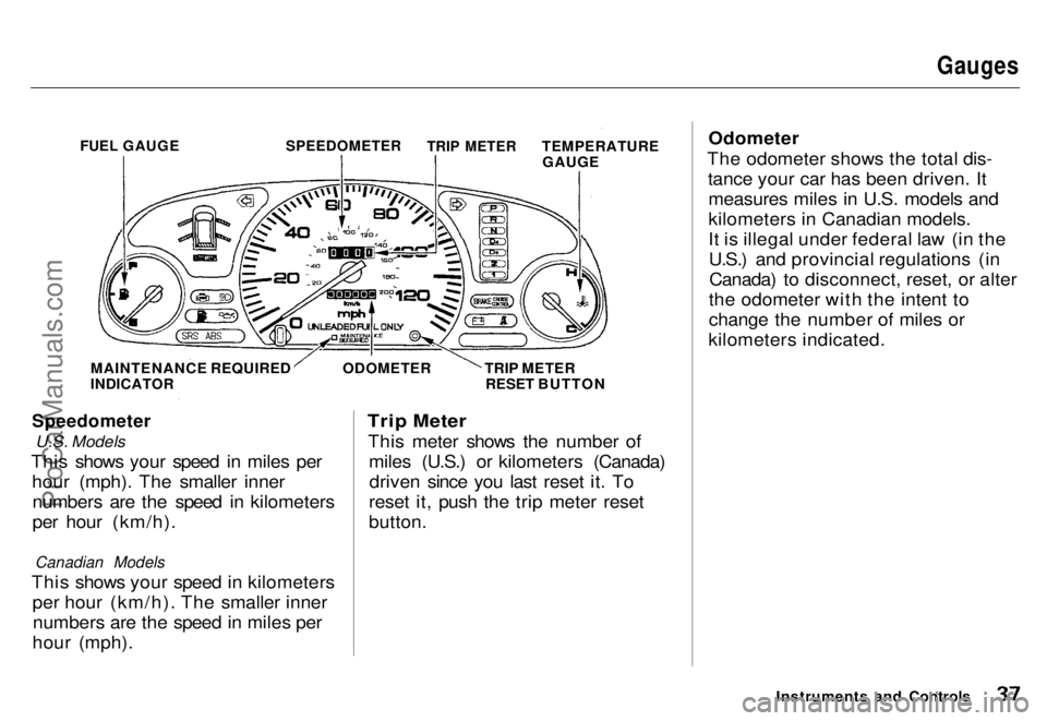 HONDA ODYSSEY 1996  Owners Manual 
Gauges

Speedometer
 U.S. Models
This shows your speed in miles per hour (mph). The smaller innernumbers are the speed in kilometers
per hour (km/h).

Canadian Models

This shows your speed in kilome