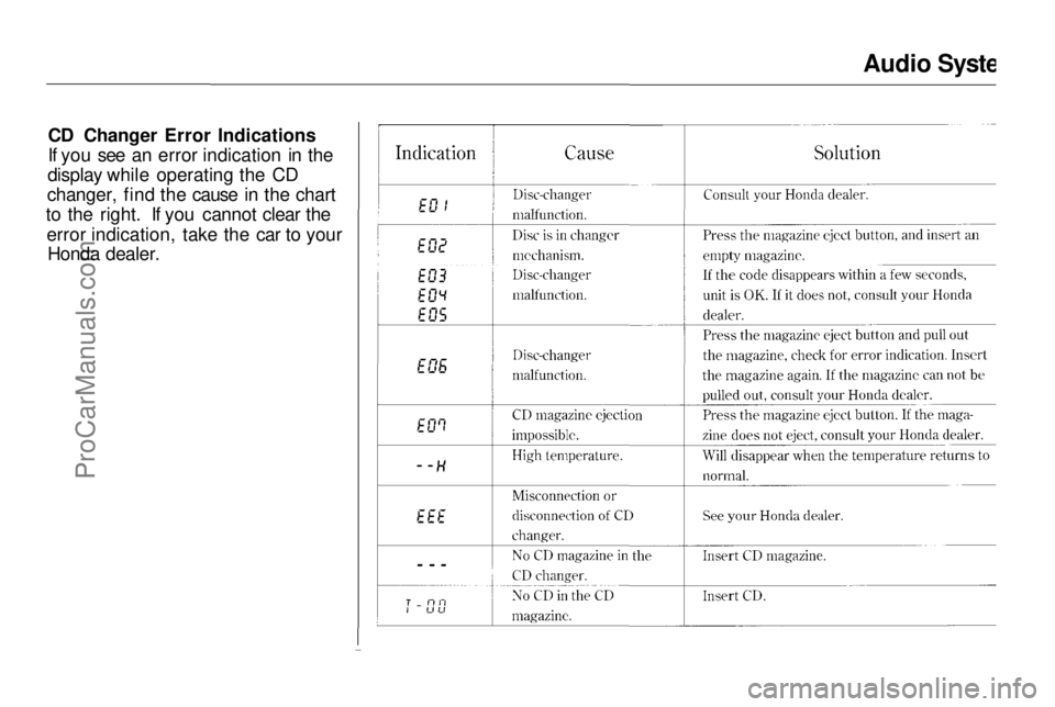HONDA ODYSSEY 1997  Owners Manual 
Audio System
CD Changer Error Indications
If you see an error indication in the
display while operating the CD
changer, find the cause in the chart
to the right. If you cannot clear the
error indicat