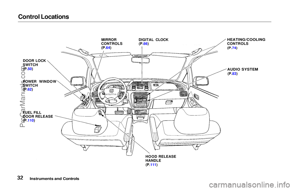 HONDA ODYSSEY 1997  Owners Manual 
Control Locations

Instruments and Controls
 MIRROR
CONTROLS

(P.64)
 DIGITAL CLOCK
(P.66)
 HEATING/COOLING

CONTROLS

(P.74)

AUDIO SYSTEM

(P.83)
DOOR LOCK
SWITCH (P.50)
POWER WINDOW
SWITCH
 (P.62)