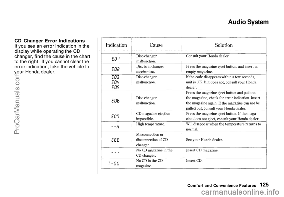 HONDA ODYSSEY 1998  Owners Manual Audio System

CD Changer Error Indications
If you see an error indication in the display while operating the CD
changer, find the cause in the chart
to the right. If you cannot clear the error indicat