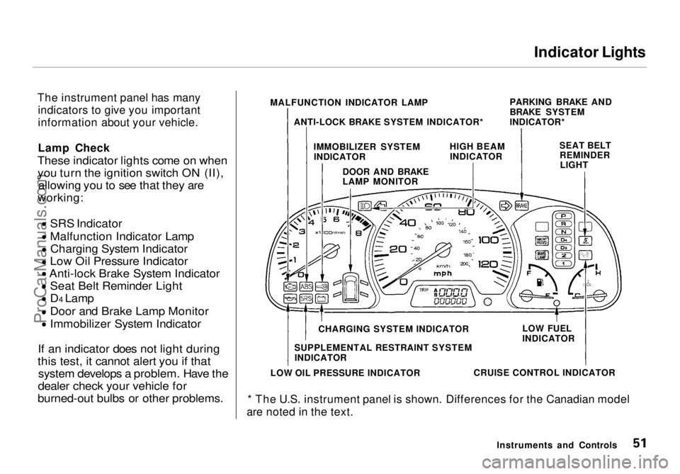 HONDA ODYSSEY 1998  Owners Manual 
Indicator Lights
The instrument panel has many indicators to give you important
information about your vehicle.
Lamp Check

These indicator lights come on when you turn the ignition switch ON (II), a