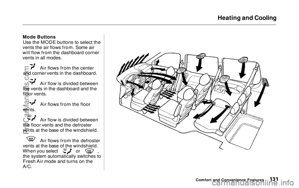 HONDA ODYSSEY 1999  Owners Manual Heating and Cooling

Mode Buttons
 Use the MODE buttons to select the
vents the air flows from. Some air
will flow from the dashboard corner
vents in all modes. Air flows from the center
and corner ve