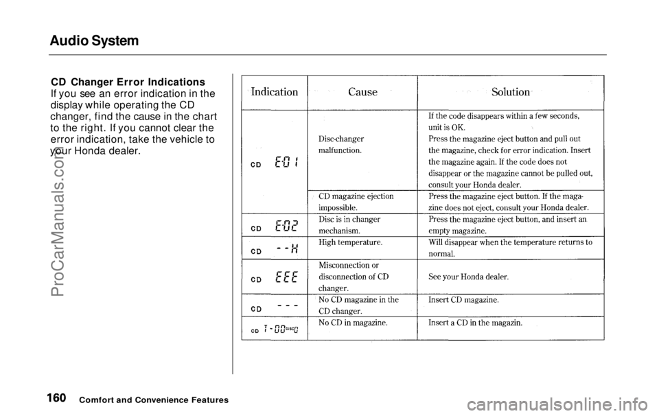 HONDA ODYSSEY 1999  Owners Manual Audio System

CD Changer Error Indications
If you see an error indication in the
display while operating the CD
changer, find the cause in the chart
to the right. If you cannot clear the error indicat