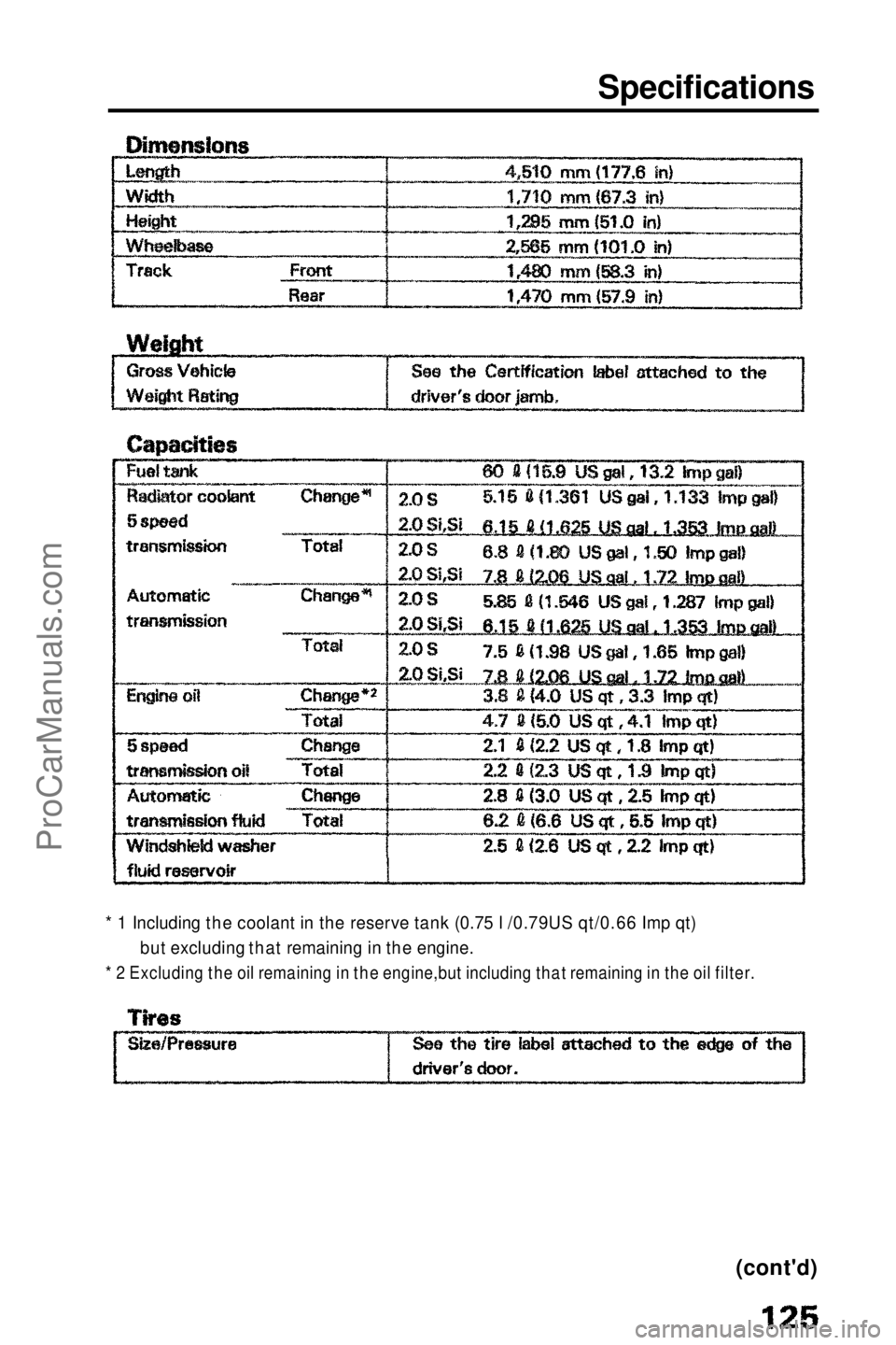HONDA PRELUDE 1990  Owners Manual Specifications

* 1 Including the coolant in the reserve tank (0.75 l /0.79US qt/0.66 Imp qt) but excluding that remaining in the engine.

* 2 Excluding the oil remaining in the engine,but including t