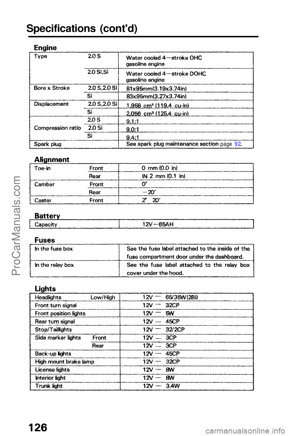 HONDA PRELUDE 1990  Owners Manual 
Specifications (cont'd)

page 92ProCarManuals.comMain Menu t s   