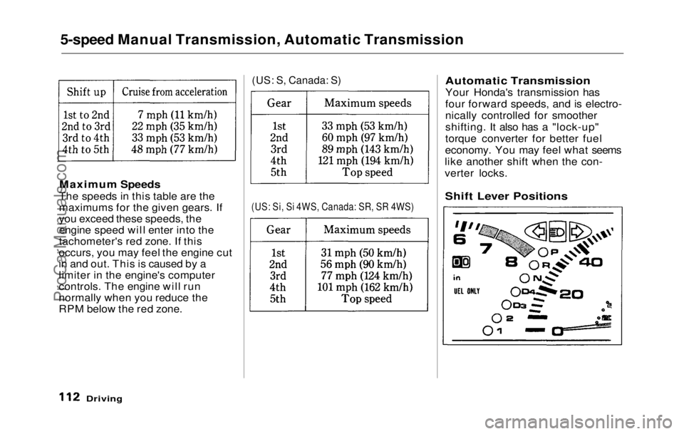 HONDA PRELUDE 1992  Owners Manual 
5-speed Manual Transmission, Automatic Transmission

Maximum Speeds

The speeds in this table are the
maximums for the given gears. If
you exceed these speeds, the
engine speed will enter into the
ta