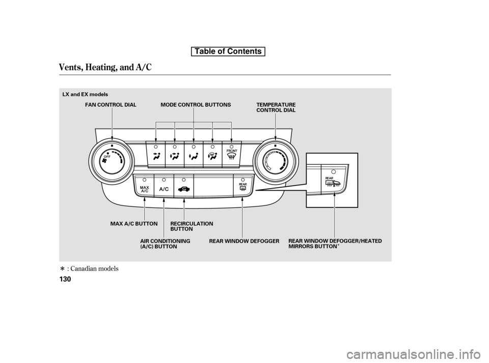 HONDA CR-V 2010 RD1-RD5, RE7 / 3.G Owners Manual Î
Î: Canadian models
Vents, Heating, and A/C
130
TEMPERATURE 
CONTROL DIAL
AIR CONDITIONING
(A/C) BUTTON
FAN CONTROL DIAL
MAX A/C BUTTON RECIRCULATION BUTTON
REAR WINDOW DEFOGGER/HEATED
MIRRORS BU