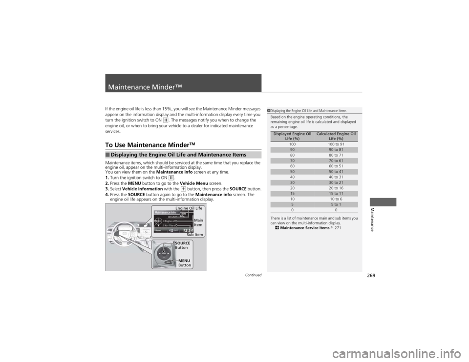 HONDA CR-V 2012 RM1, RM3, RM4 / 4.G Owners Manual 269
Continued
Maintenance
Maintenance Minder