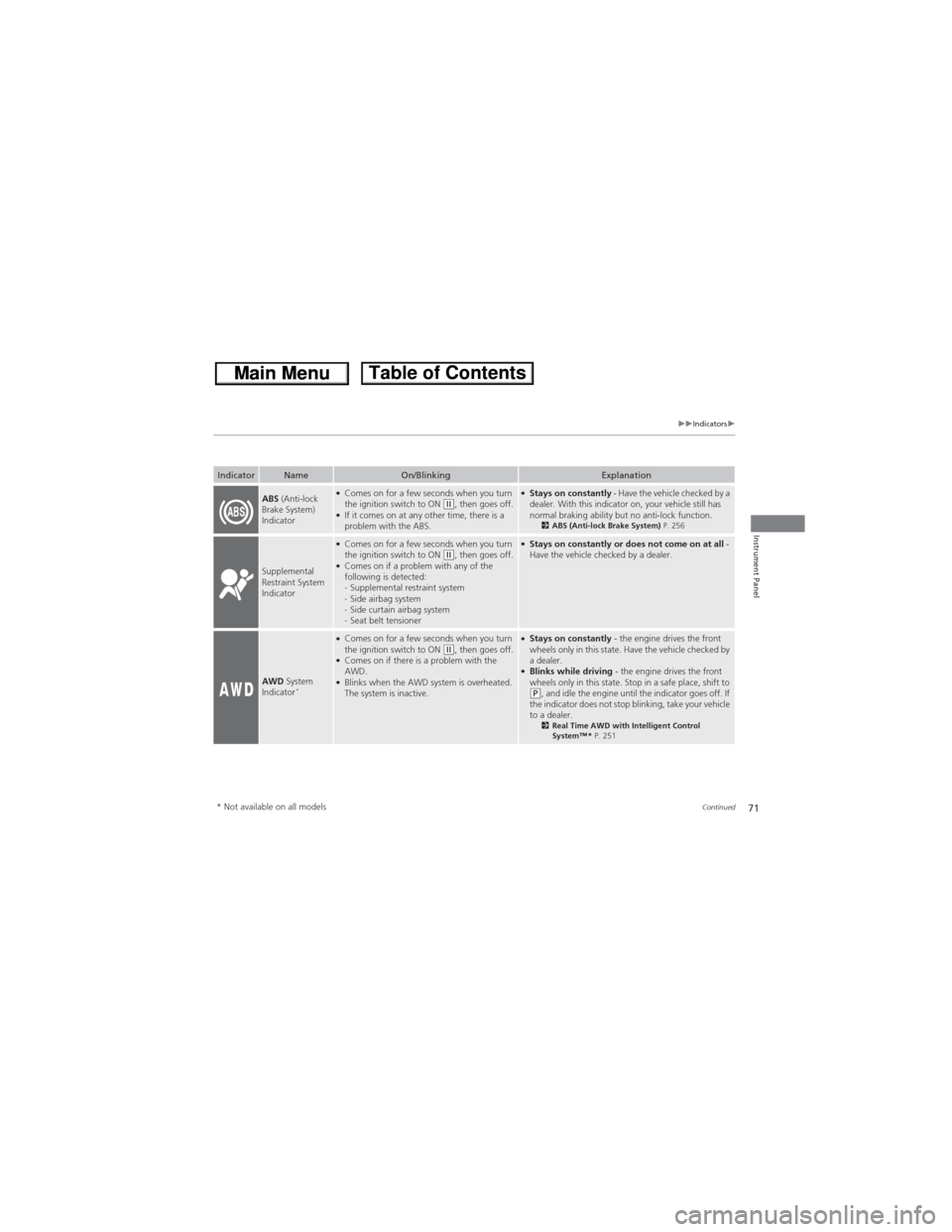 HONDA CR-V 2013 RM1, RM3, RM4 / 4.G Owners Manual 71
uuIndicatorsu
Continued
Instrument Panel
IndicatorNameOn/BlinkingExplanation
ABS (Anti-lock
Brake System)
Indicator●Comes on for a few seconds when you turn
the ignition switch to ON (w, then HONDA CR-V 2013 RM1, RM3, RM4 / 4.G Owners Manual 71
uuIndicatorsu
Continued
Instrument Panel
IndicatorNameOn/BlinkingExplanation
ABS (Anti-lock
Brake System)
Indicator●Comes on for a few seconds when you turn
the ignition switch to ON (w, then