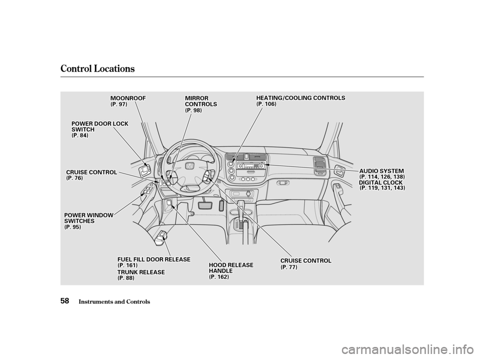 HONDA CIVIC 2001 7.G Owners Manual Control L ocations
Inst rument s and Cont rols
58
AAUUDDIIOOSSYYSSTTEEMM
DDIIGGIITTAALLCCLLOOCCKK
MMOOOONNRROOOOFFHHEEAATTIINNGG//CCOOOOLLIINNGGCCOONNTTRROOLLSS
FFUUEELLFFIILLLLDDOOOORRRREELLEEAASSEE
