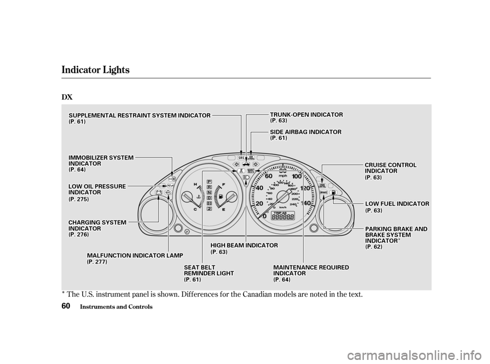 HONDA CIVIC 2001 7.G Owners Manual Î
ÎÎ
The U.S. instrument panel is shown. Dif f erences f or the Canadian models are noted in the text.
Indicator L ights
Inst rument s and Cont rols
DX 60
LLOOWWOOIILLPPRREESSSSUURREEIINNDDIICCA