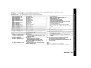 Page 200