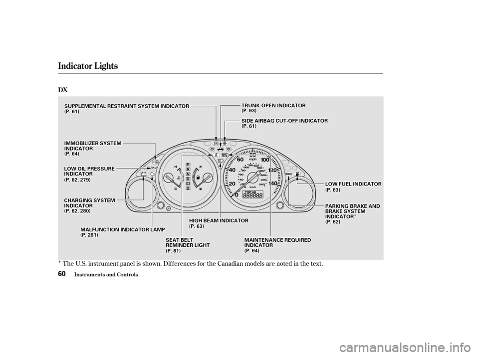HONDA CIVIC 2002 7.G Owners Manual Î
ÎÎ
The U.S. instrument panel is shown. Dif f erences f or the Canadian models are noted in thetext.
Indicator L ights
Inst rument s and Cont rols
DX
60
LLOOWWOOIILLPPRREESSSSUURREEIINNDDIICCAA