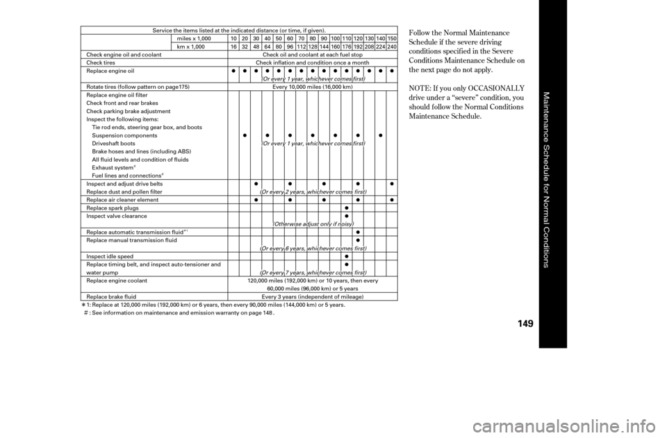 HONDA CIVIC 2005 7.G Owners Manual ÎÌ Ì
Ì
Î
Follow the Normal Maintenance
Schedule if the severe driving
conditions specif ied in the Severe
Conditions Maintenance Schedule on
the next page do not apply.
NOT E: If you only HONDA CIVIC 2005 7.G Owners Manual ÎÌ Ì
Ì
Î
Follow the Normal Maintenance
Schedule if the severe driving
conditions specif ied in the Severe
Conditions Maintenance Schedule on
the next page do not apply.
NOT E: If you only
