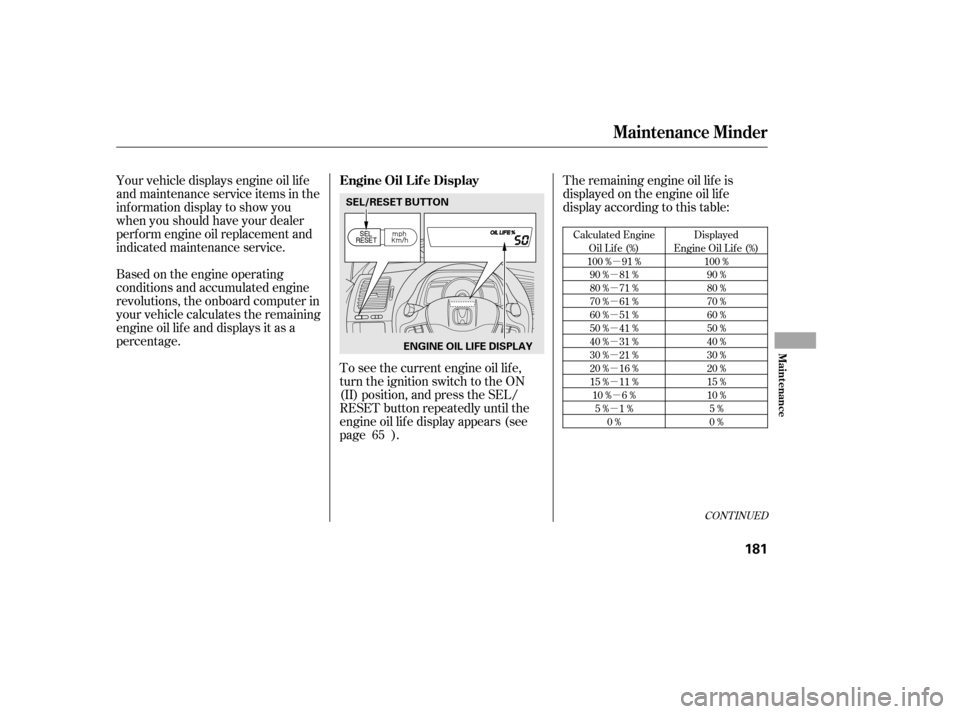 HONDA CIVIC 2006 8.G Owners Manual µ
µ µµµµµµµµ µ
µ
CONT INUED
Calculated Engine
Oil Lif e (%)
100 % 91 % 90 % 81 %
80 % 71 %
70 % 61 %
60 % 51 %
50 % 41 %
40 % 31 %
30 % 21 %
20 % 16 %
15 % 11 %10 % 6 % 5% 1% 0 HONDA CIVIC 2006 8.G Owners Manual µ
µ µµµµµµµµ µ
µ
CONT INUED
Calculated Engine
Oil Lif e (%)
100 % 91 % 90 % 81 %
80 % 71 %
70 % 61 %
60 % 51 %
50 % 41 %
40 % 31 %
30 % 21 %
20 % 16 %
15 % 11 %10 % 6 % 5% 1% 0