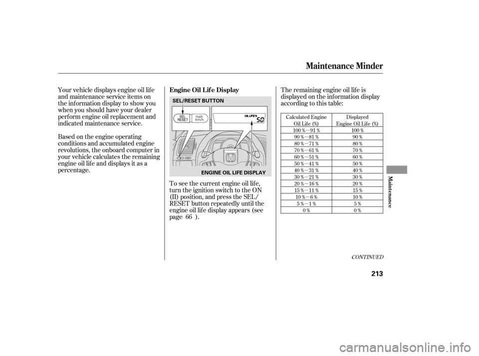 HONDA CIVIC 2007 8.G Owners Manual µ
µ µµµµµµµµ µ
µ
CONT INUED
Calculated Engine Oil Lif e (%)
100 % 91 % 90 % 81 %
80 % 71 %
70 % 61 %
60 % 51 %
50 % 41 %
40 % 31 %
30 % 21 %
20 % 16 %
15 % 11 %10 % 6 % 5% 1% 0 HONDA CIVIC 2007 8.G Owners Manual µ
µ µµµµµµµµ µ
µ
CONT INUED
Calculated Engine Oil Lif e (%)
100 % 91 % 90 % 81 %
80 % 71 %
70 % 61 %
60 % 51 %
50 % 41 %
40 % 31 %
30 % 21 %
20 % 16 %
15 % 11 %10 % 6 % 5% 1% 0