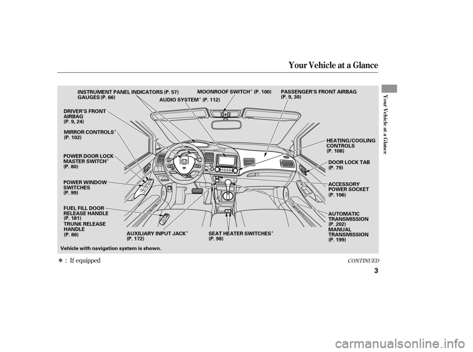 HONDA CIVIC 2008 8.G Owners Manual Î
ÎÎ
Î
Î
Î Î
CONT INUED: If equipped
Your Vehicle at a Glance
Your Vehicle at a Glance
3
POWER WINDOW 
SWITCHESGAUGES
POWER DOOR LOCK
MASTER SWITCH FUEL FILL DOOR
RELEASE HANDLE TRUNK RE
