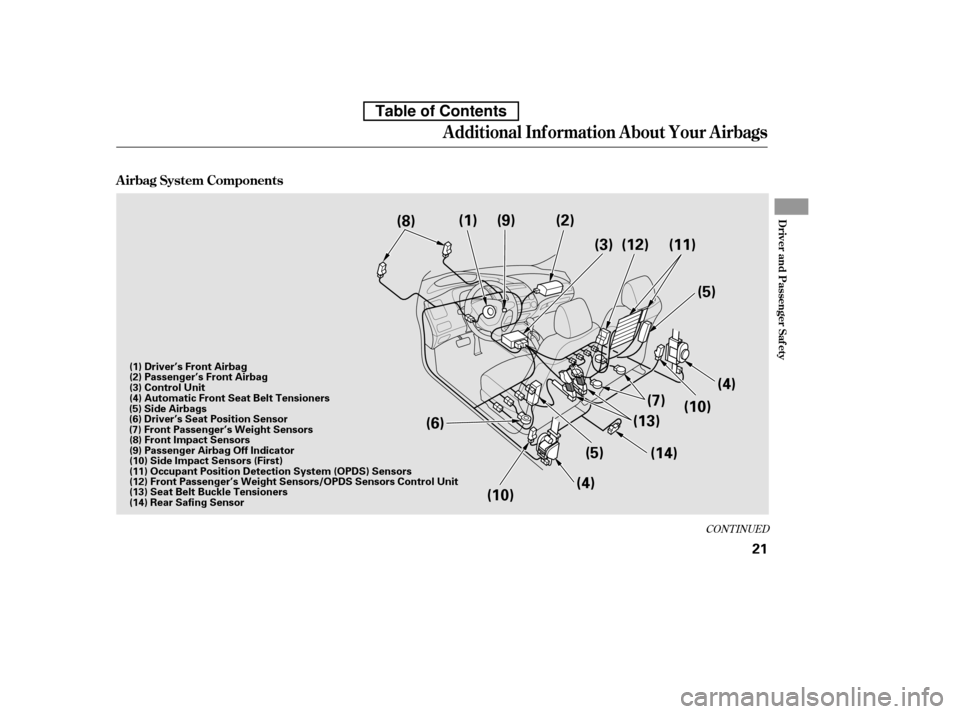 HONDA CIVIC 2010 8.G Owners Manual CONT INUED
A irbag System Components
Additional Inf ormation About Your Airbags
Driver and Passenger Saf ety
21
(9)
(8) (1) (2)
(3)
(5)
(4)
(13) (10)
(14)
(5)
(4)
(6)
(10) (12) (11)
(7)
(8) Front Impa