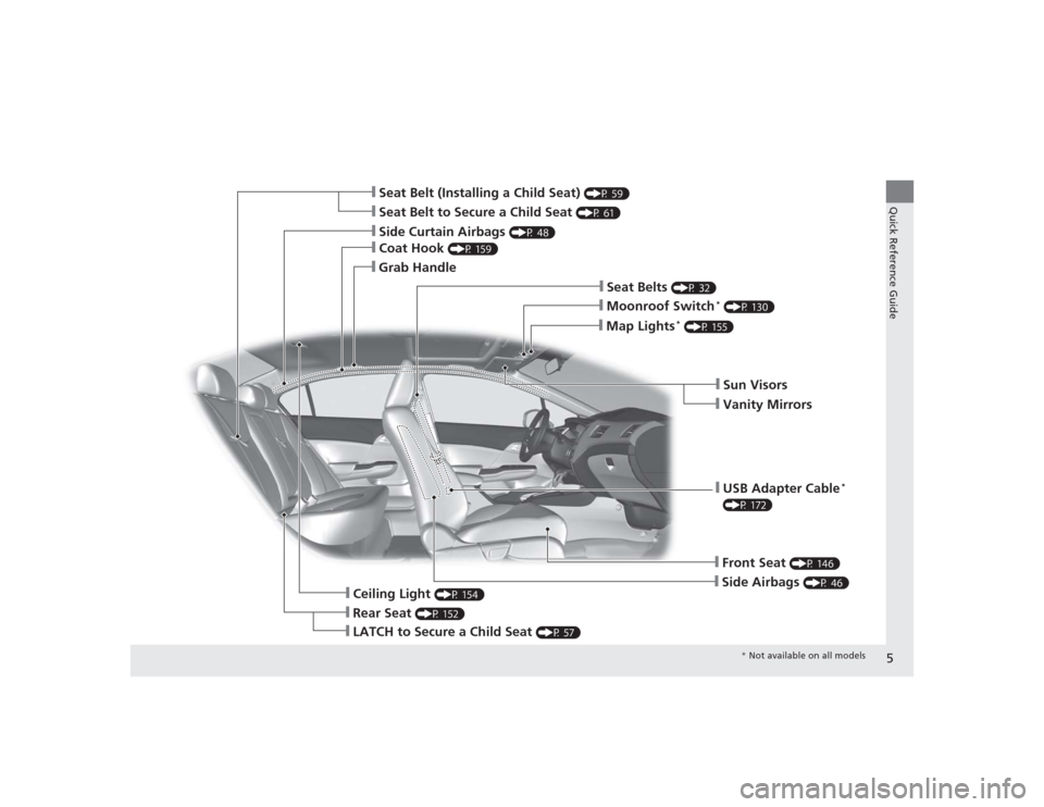 HONDA CIVIC 2014 9.G Owners Manual 5Quick Reference Guide
❙Seat Belt to Secure a Child Seat 
(P 61)
❙Seat Belt (Installing a Child Seat) 
(P 59)
❙Sun Visors❙Vanity Mirrors
❙Moonroof Switch
* (P 130)
❙Map Lights
* (P 155)
