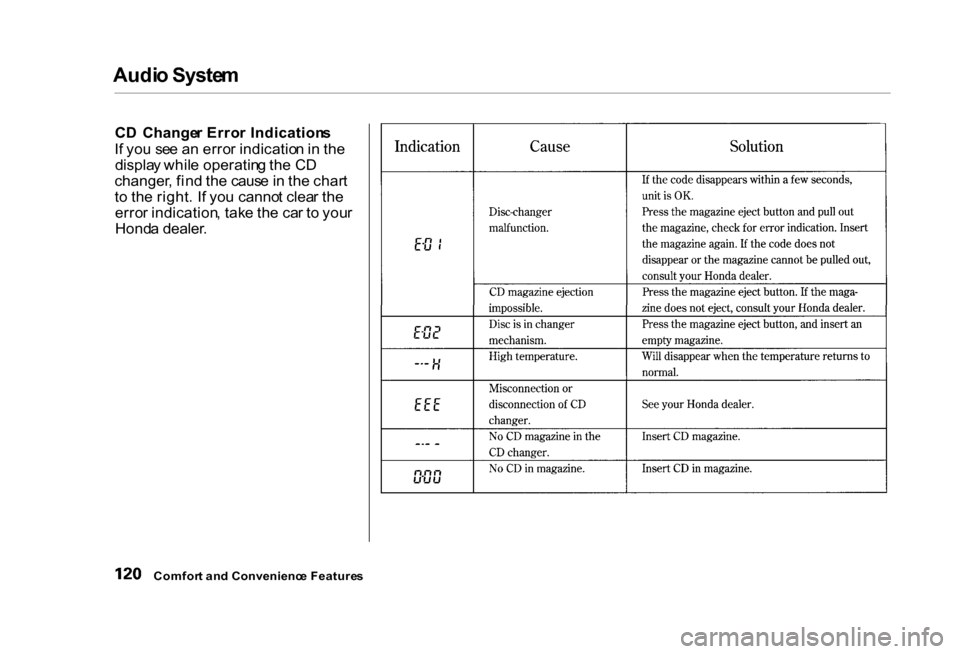 HONDA CIVIC COUPE 2000 7.G Owners Manual Audi
o Syste m

C D  Change r Erro r Indication s
I f yo u  se e a n erro r indicatio n in  th e
displa y whil e operatin g th e C D
changer , fin d th e caus e in  th e char t
t o  th e right . I f y