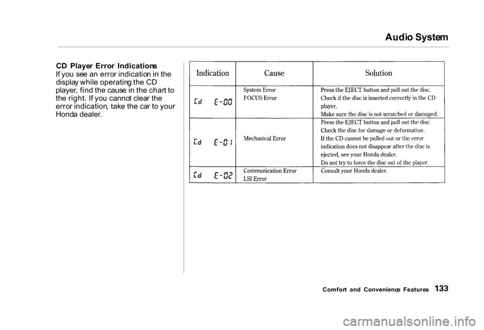 HONDA CIVIC COUPE 2000 7.G Owners Manual Audi
o Syste m

C D  Playe r  Erro r  Indication s
I f yo u  se e a n erro r indicatio n in  th e
displa y whil e operatin g th e C D
player , fin d th e caus e in  th e char t t o
th e right . I f yo