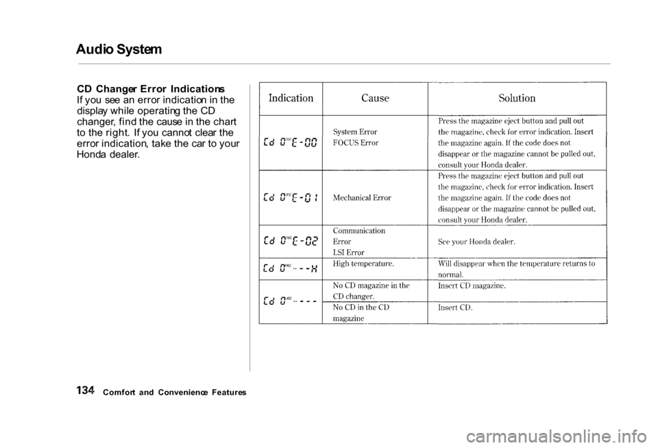 HONDA CIVIC COUPE 2000 7.G Owners Manual Audi
o Syste m

C D  Change r Erro r  Indication s
I f yo u  se e a n erro r indicatio n in  th e
displa y whil e operatin g th e C D
changer , fin d th e  caus e i n th e char t
t o  th e right .  I 