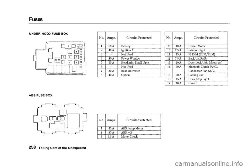 HONDA CIVIC COUPE 2000 7.G Owners Manual Fuse
s

UNDER-HOO D  FUS E  BO X
AB S FUS E BO X

Takin g Car e o f th e  Unexpecte d 
