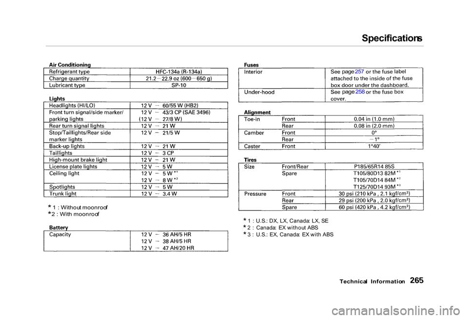 HONDA CIVIC COUPE 2000 7.G Owners Manual 
Specification
s

*  1
 : Withou t moonroo f
* 2
 :  Wit h moonroo f

* 1
  :  U.S. : DX , LX , Canada : LX , S E
*  2
  :  Canada :  E X withou t AB S
*  3
  :  U.S. :  EX , Canada :  E X wit h AB S
