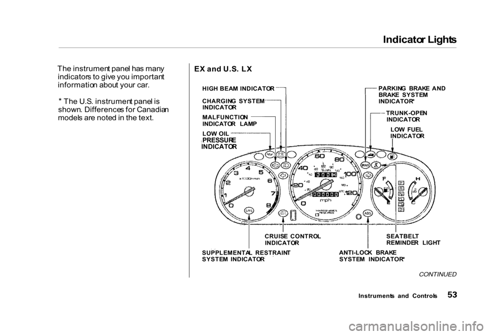 HONDA CIVIC COUPE 2000 7.G Owners Manual 
Indicato
r Light s

Th e instrumen t pane l ha s man y
indicator s t o  giv e yo u importan t
informatio n abou t you r car .
*  Th e U.S . instrumen t pane l i s
shown . Difference s fo r Canadia n
