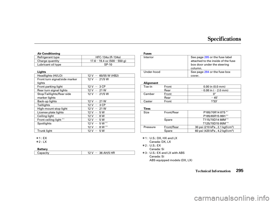 HONDA CIVIC COUPE 2001 7.G Owners Manual µµµ
µµ
Î
Î µ
µ
µ
µ
µ
µ
µ
µ
µ
µ
µ
µ
µ
µ
µ
Î
Î
Î
Î
Î
Î Î
Î
Î
Î
Specif ications
T echnical Inf ormation295
Battery Fuses
Tires Alignment
Ai HONDA CIVIC COUPE 2001 7.G Owners Manual µµµ
µµ
Î
Î µ
µ
µ
µ
µ
µ
µ
µ
µ
µ
µ
µ
µ
µ
µ
Î
Î
Î
Î
Î
Î Î
Î
Î
Î
Specif ications
T echnical Inf ormation295
Battery Fuses
Tires Alignment
Ai