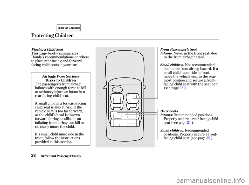 HONDA CIVIC COUPE 2001 7.G Owners Manual This page brief ly summarizes
Honda’s recommendations on where
to place rear-facing and forward-
f acing child seats in your car.Never in the f ront seat, due
to the f ront airbag hazard.
The passen