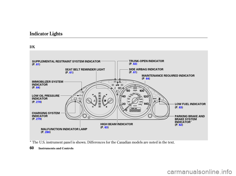 HONDA CIVIC COUPE 2001 7.G Owners Manual Î
Î
Î
The U.S. instrument panel is shown. Dif f erences f or the Canadian models are noted in the text.
Indicator L ights
Inst rument s and Cont rols
DX
60
L
LOOW W O
OIILL P
PR
RE ES
SS SUUR RE HONDA CIVIC COUPE 2001 7.G Owners Manual Î
Î
Î
The U.S. instrument panel is shown. Dif f erences f or the Canadian models are noted in the text.
Indicator L ights
Inst rument s and Cont rols
DX
60
L
LOOW W O
OIILL P
PR
RE ES
SS SUUR RE