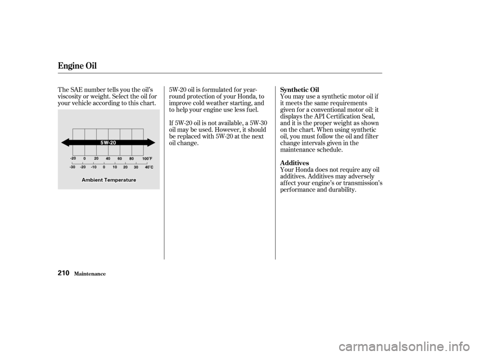 HONDA CIVIC COUPE 2002 7.G Owners Manual The SAE number tells you the oil’s 
viscosity or weight. Select the oil f or
your vehicle according to this chart.You may use a synthetic motor oil if
it meets the same requirements
given f or a con