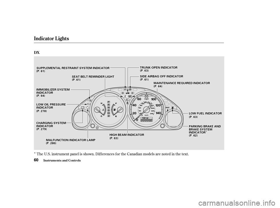 HONDA CIVIC COUPE 2002 7.G Owners Manual Î
ÎÎ
The U.S. instrument panel is shown. Dif f erences f or the Canadian models are noted in thetext.
Indicator L ights
Inst rument s and Cont rols
DX
60
LLOOWWOOIILLPPRREESSSSUURREEIINNDDIICCAA