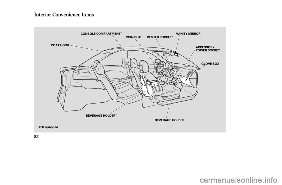 HONDA CIVIC COUPE 2005 7.G Owners Manual Î
Î Î
Î
Interior Convenience Items
82
VANITY MIRROR
GLOVE BOX
COIN BOX
ACCESSORY 
POWER SOCKET
COAT HOOK
BEVERAGE HOLDER
CONSOLE COMPARTMENT
BEVERAGE HOLDER
:If equipped CENTER POCKET
—