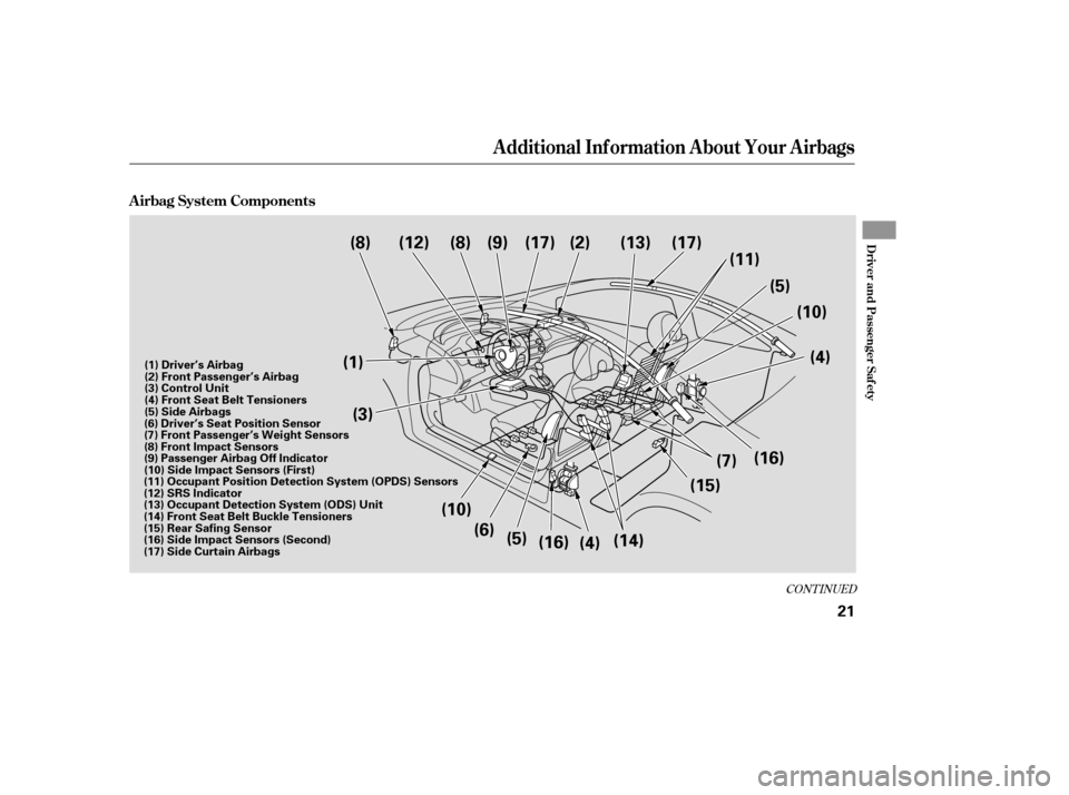 HONDA CIVIC COUPE 2008 8.G Owners Manual CONT INUED
A irbag System Components
Additional Inf ormation About Your Airbags
Driver and Passenger Saf ety
21
(1) Driver’s Airbag 
(2) Front Passenger’s Airbag
(3) Control Unit
(4) Front Seat Be