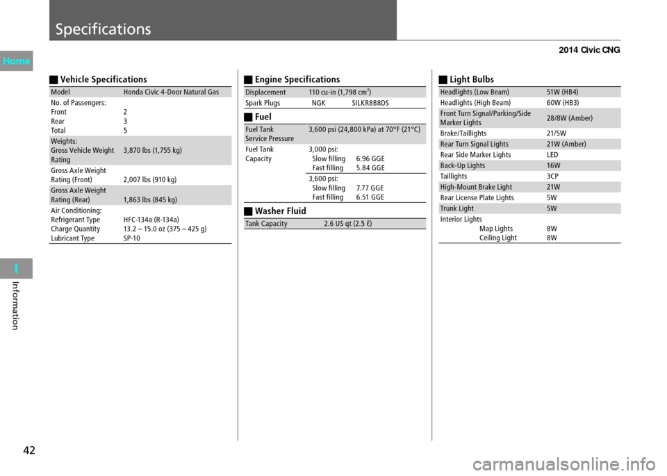 HONDA CIVIC COUPE 2014 9.G CNG Owners Manual Specifications
42
Information
 Vehicle Specifications
ModelHonda Civic 4-Door Natural Gas
No. of Passengers:
Front
Rear
Total 2
3
5
Weights:
Gross Vehicle Weight 
Rating 3,870 lbs (1,755 kg)
Gross A x