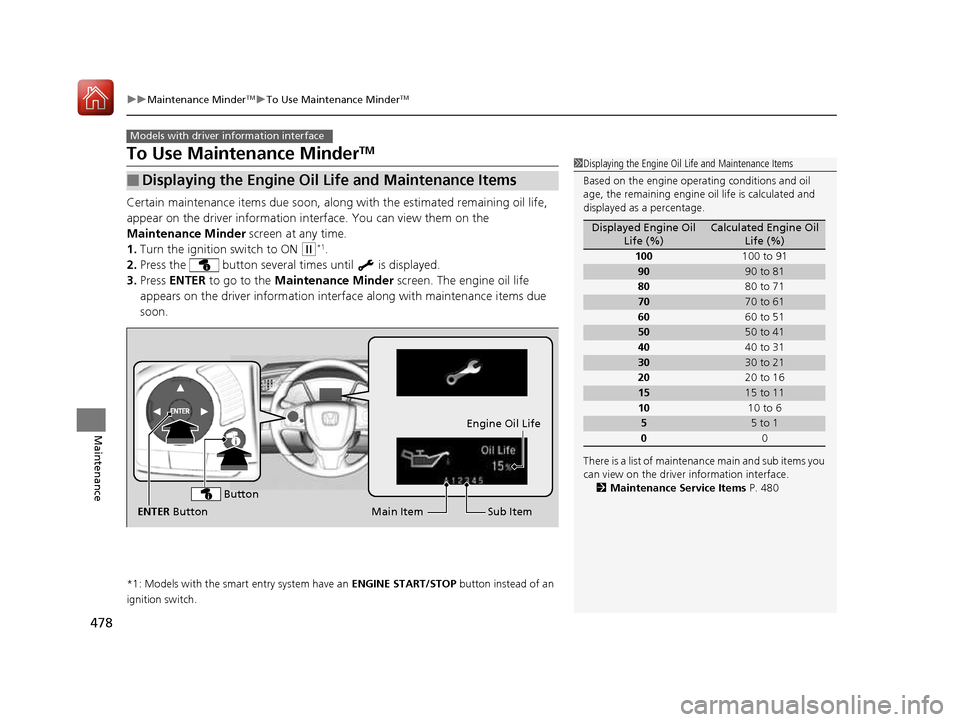 HONDA CIVIC COUPE 2016 10.G Owners Manual 478
uuMaintenance MinderTMuTo Use Maintenance Minder TM
Maintenance
To Use Maintenance Minder TM
Certain maintenance items due soon, along with the estimated remaining oil life,
appear on the driver HONDA CIVIC COUPE 2016 10.G Owners Manual 478
uuMaintenance MinderTMuTo Use Maintenance Minder TM
Maintenance
To Use Maintenance Minder TM
Certain maintenance items due soon, along with the estimated remaining oil life,
appear on the driver