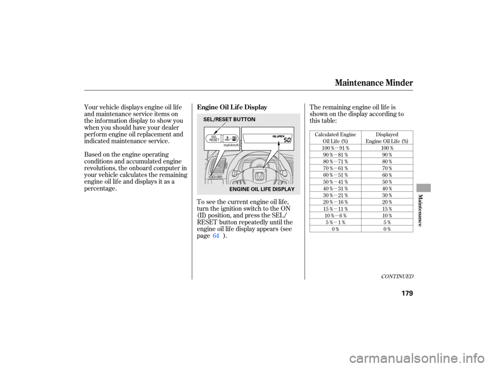 HONDA CIVIC HYBRID 2007 8.G Owners Manual µ
µ
µ
µ
µ
µ
µ
µ
µ
µ µ
µ
CONTINUED
Calculated Engine
Oil Life (%)
100 % 91 %
90 % 81 %
80 % 71 %
70 % 61 %
60 % 51 %
50 % 41 %
40 % 31 %
30 % 21 %
20 % 16 %
HONDA CIVIC HYBRID 2007 8.G Owners Manual µ
µ
µ
µ
µ
µ
µ
µ
µ
µ µ
µ
CONTINUED
Calculated Engine
Oil Life (%)
100 % 91 %
90 % 81 %
80 % 71 %
70 % 61 %
60 % 51 %
50 % 41 %
40 % 31 %
30 % 21 %
20 % 16 %