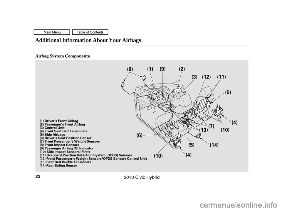 HONDA CIVIC HYBRID 2010 8.G Owners Manual A irbag System Components
Additional Inf ormation About Your Airbags
22
(9)
(8) (1) (2)
(3) (11)
(5)
(4)
(13) (7)
(10)
(14)
(5)
(4)
(6)
(10) (12)
(12) Front Passenger’s Weight Sensors/OPDS Sensors C