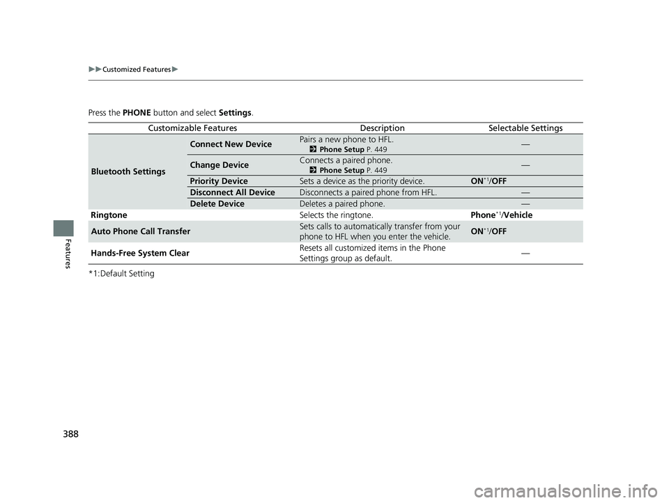 HONDA CIVIC 2023  Owners Manual 388
uuCustomized Features u
Features
Press the PHONE button and select  Settings.
*1:Default Setting
Customizable FeaturesDescriptionSelectable Settings
Bluetooth Settings
Connect New DevicePairs a ne