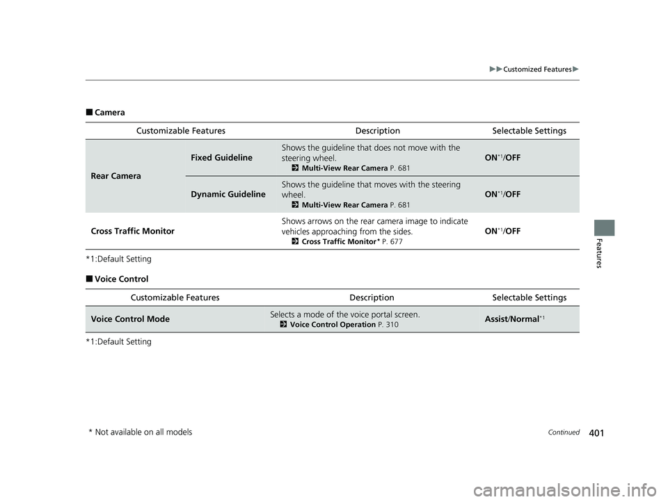 HONDA CIVIC 2023  Owners Manual 401
uuCustomized Features u
Continued
Features
■Camera
*1:Default Setting
■Voice Control
*1:Default Setting Customizable Features Desc
ription Selectable Settings
Rear Camera
Fixed Guideline
Shows