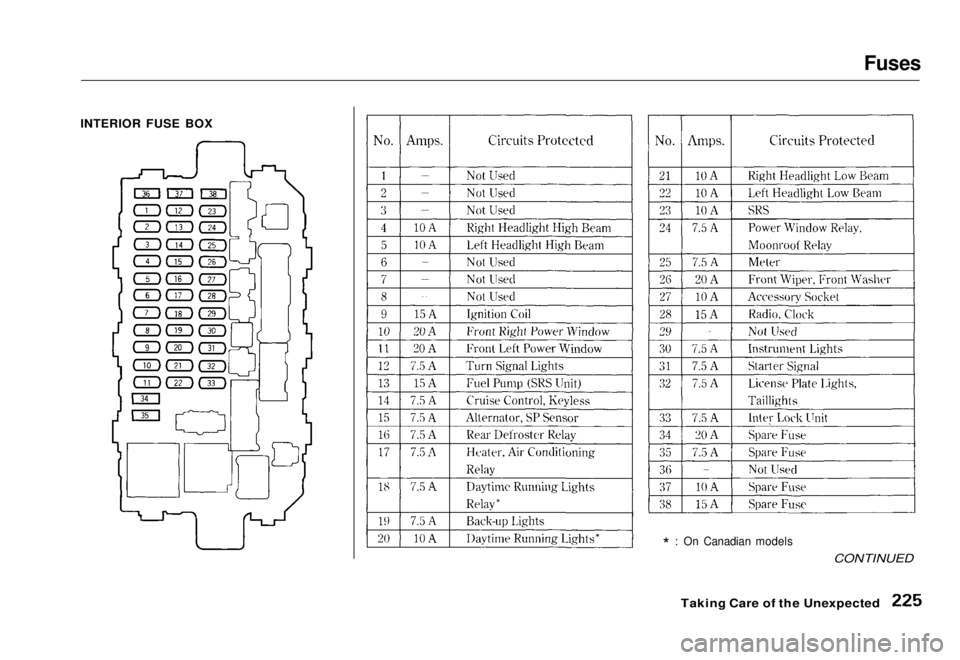 HONDA CIVIC COUPE 1998  Owners Manual Fuses

INTERIOR FUSE BOX

* : On Canadian models

CONTINUED

Taking Care of the UnexpectedMain Menu Table of Contents s t   